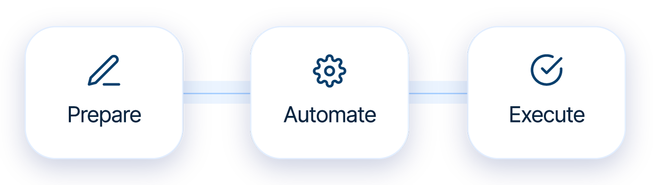 Our three pillars create a disruptive landscape to revolutionize your document operations