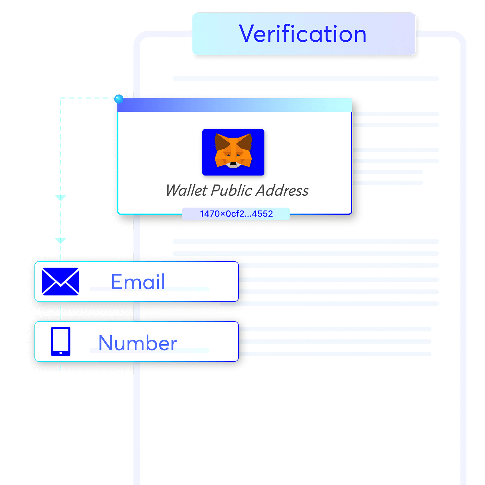 Revv provides three layers to verify the signer’s identity and maintain eSignature compliance.