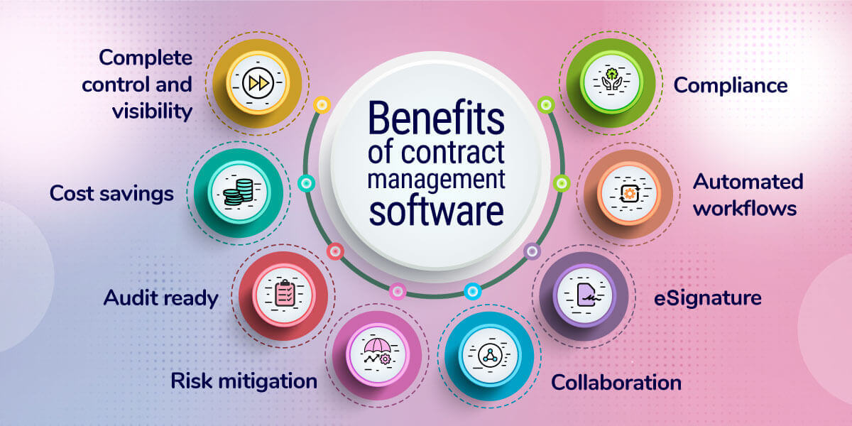 Advantages of a contract management software
