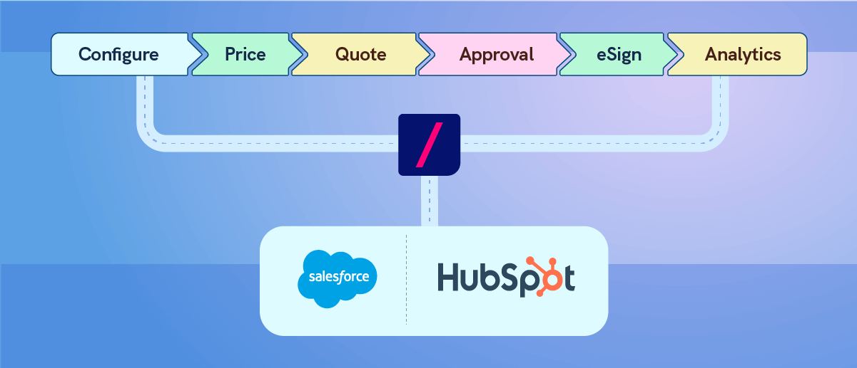 Learn how Revv’s configure, price, quote software works and its integration with existing CRM platforms like Salesforce CRM.