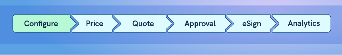 Learn how to configure products in Revv’s Configure, Price, Quote (CPQ) system. 