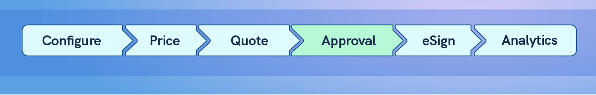 How to enhance price optimization with a configure, price, quote (CPQ) software?