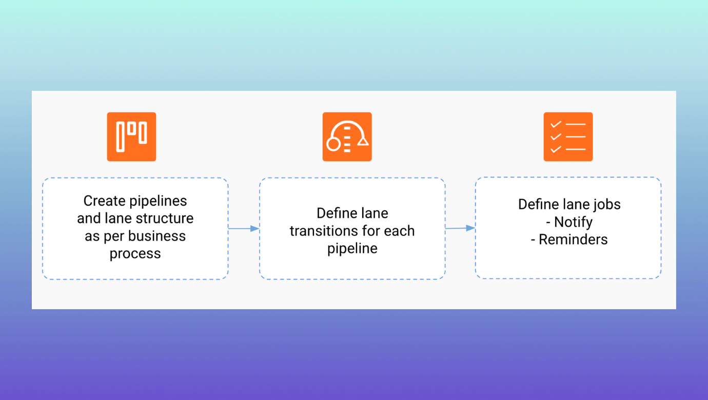 DocuSign vs Adobesign Blog - Revv Pipeline workflows