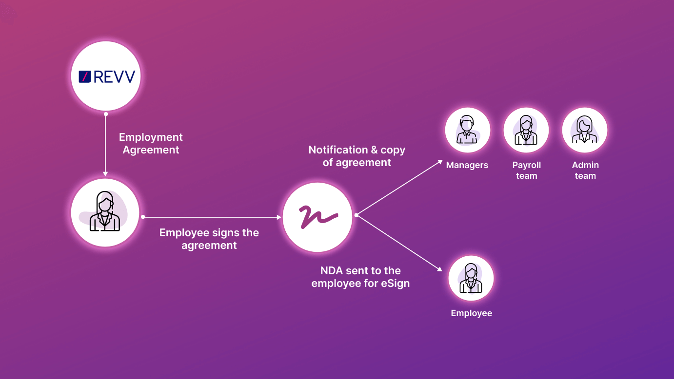 Automate every stage of your workflow