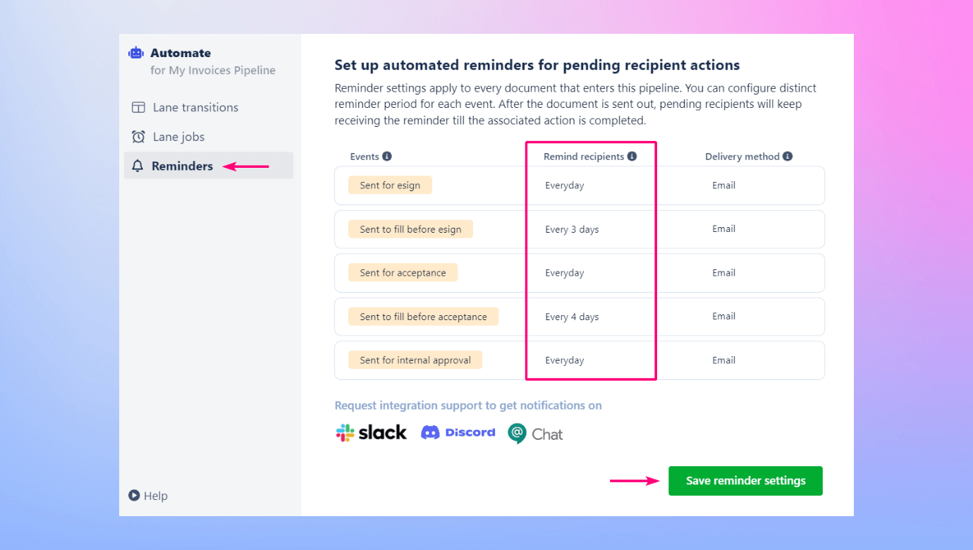 Revv system allows you to send reminders as a part of workflow management in invoicing