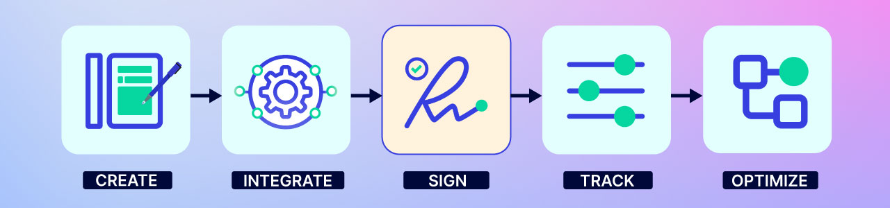 Automated invoice processing in Revv will let you seamlessly record esignatures