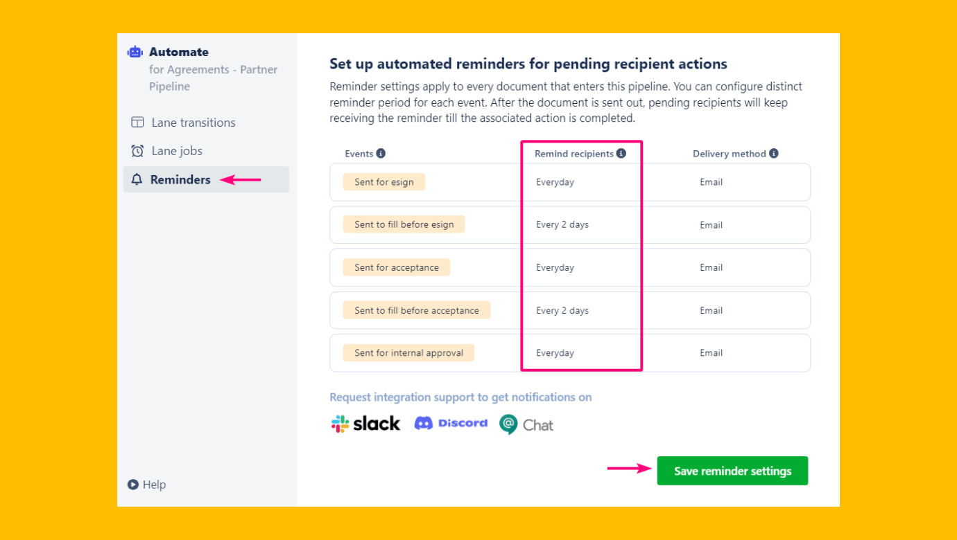 Businesses use Reminders as a partner onboarding best practice to remind them about the future trends in the market