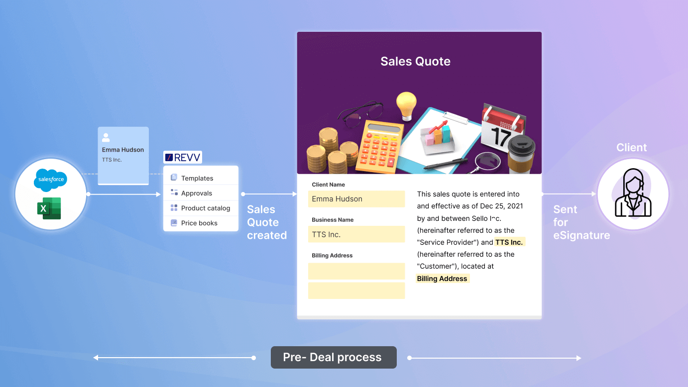 Streamline Revv with Salesforce and automate document workflows at every sales stage & for every new sales process.