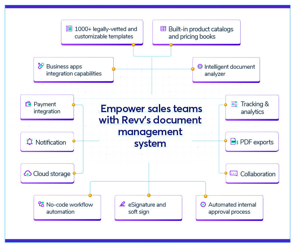 how-to-automate-a-sales-quotation-process-and-win-business-deals