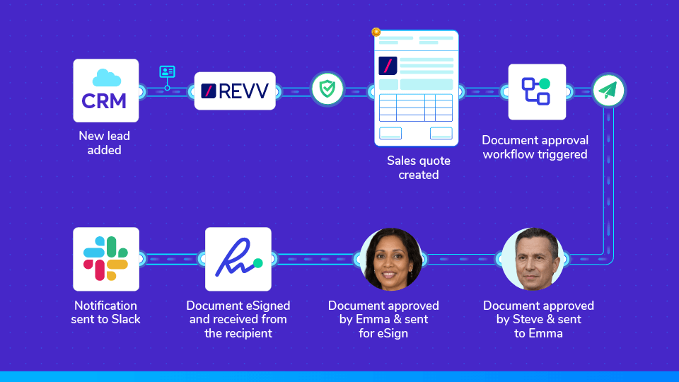 How to automate a sales quote approval process and review process with Revv?